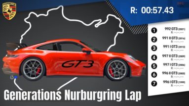 Porsche 911 GT3 Generations Nurburgring Lap Comparison Animation