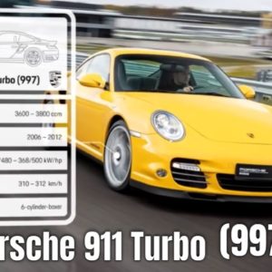 Porsche 911 Turbo aka 997 Explained
