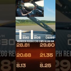 Koenigsegg Regera 0-249-0 MPH Record Run